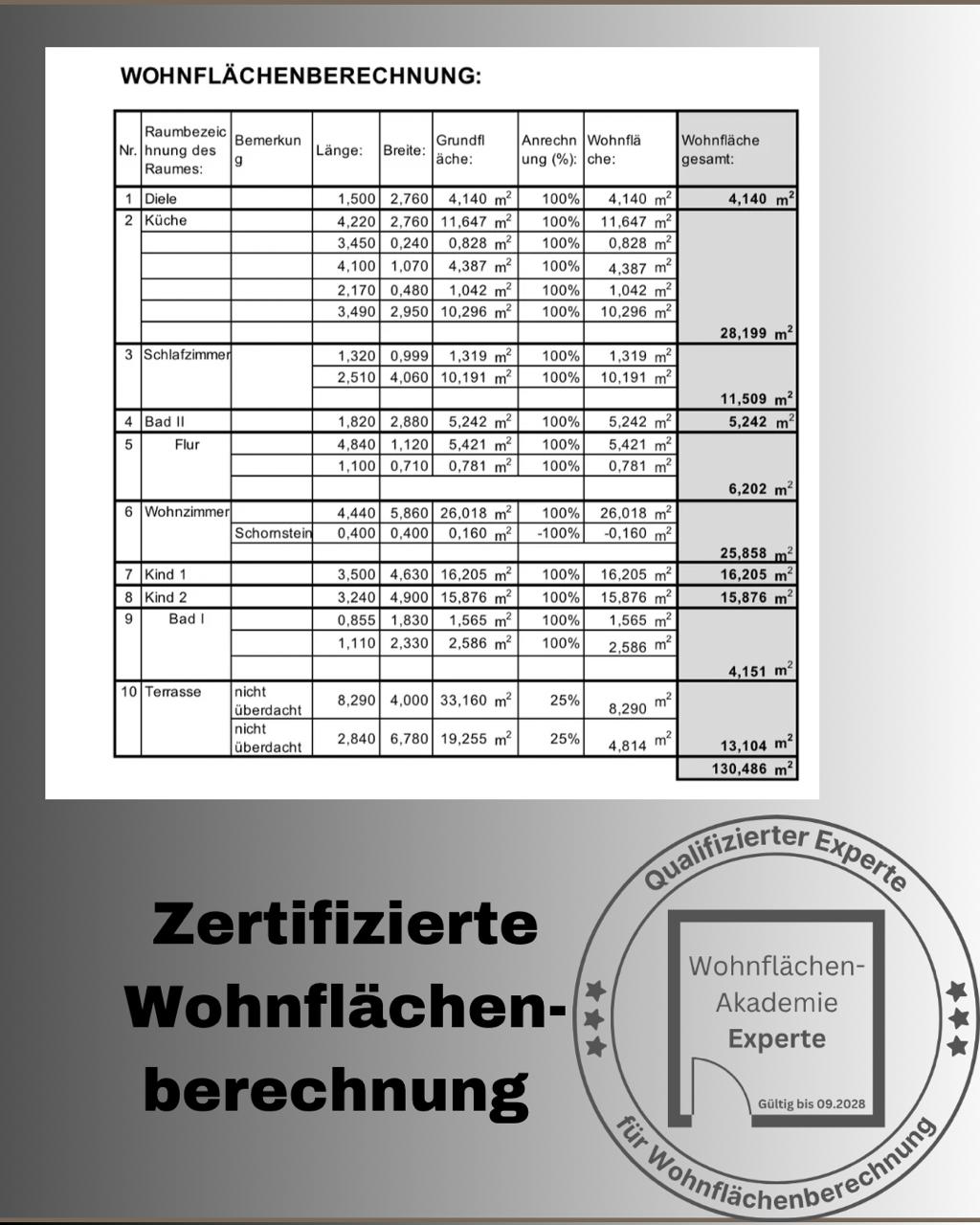 Wohnflächen&shy;berechnungen